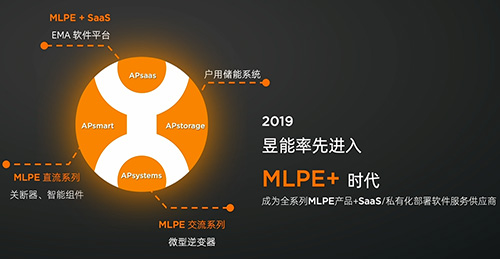 视频直播丨浙江昱能科技有限公司